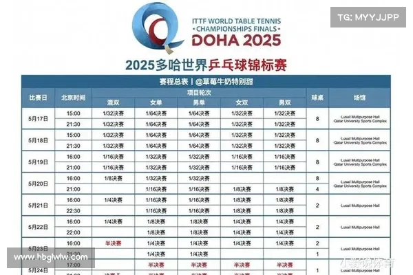 世乒赛28日赛程全面解析 各大对决精彩纷呈 乒坛英雄角逐激烈展开 世乒赛28日赛程全面解析 各大对决精彩纷呈 乒坛英雄角逐激烈展开